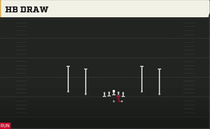 North Texas Offense Gun Spread Y-Flex HB Draw play diagram