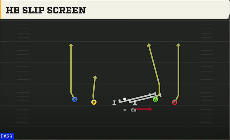 Marshall Offense Gun Spread Y-Flex HB Slip Screen play diagram