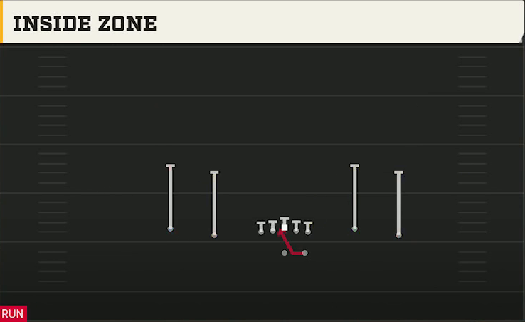 Marshall Offense Gun Spread Y-Flex Inside Zone play diagram