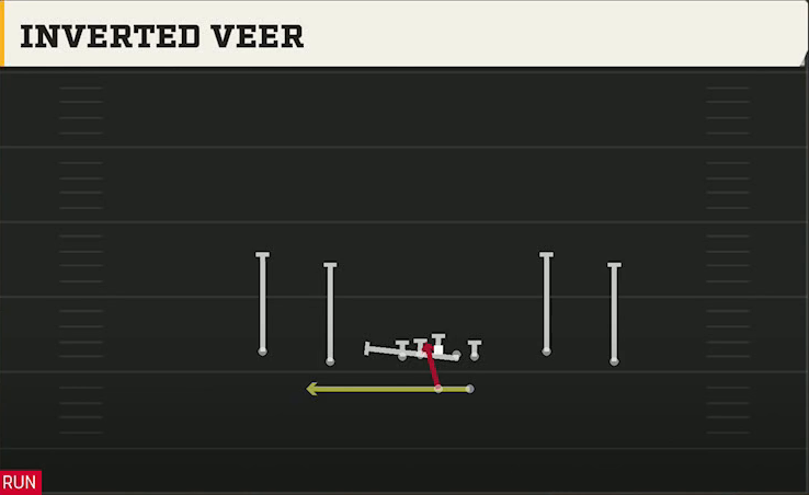 Bowling Green Offense Gun Spread Y-Flex Inverted Veer play diagram