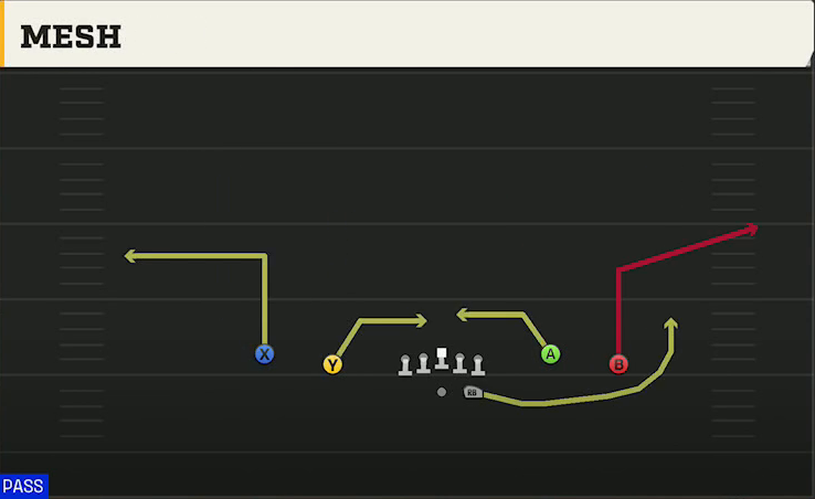 Florida Atlantic Offense Gun Spread Y-Flex Mesh play diagram