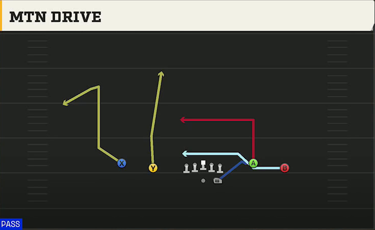 UNLV Offense Gun Spread Y-Flex Mtn Drive play diagram