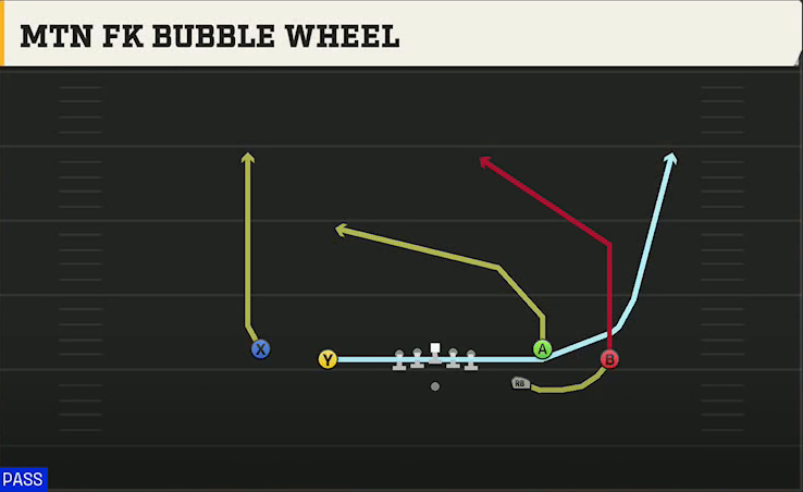 North Texas Offense Gun Spread Y-Flex Mtn FK Bubble Wheel play diagram