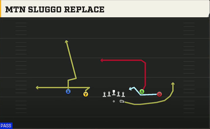 North Texas Offense Gun Spread Y-Flex Mtn Sluggo Replace play diagram