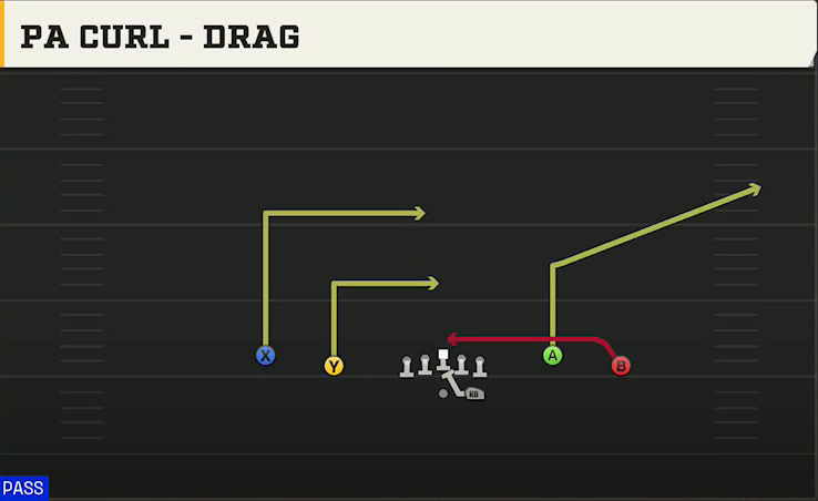 Pro Style (Alternate Offense) Gun Spread Y-Flex PA Drag play diagram