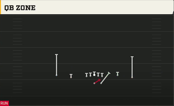 Nebraska Offense Gun Spread Y-Flex QB Zone play diagram