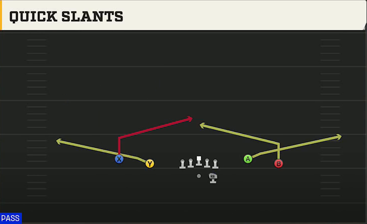 Pro Style (Alternate Offense) Gun Spread Y-Flex Quick Slants play diagram