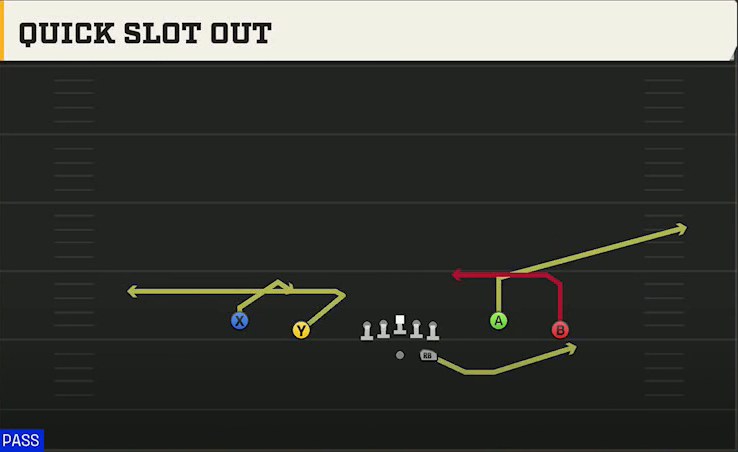 Notre Dame Offense Gun Spread Y-Flex Quick Slot Out play diagram