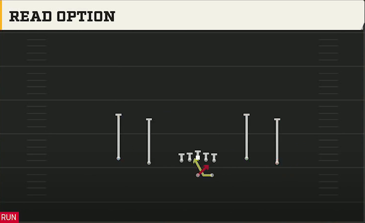 Marshall Offense Gun Spread Y-Flex Read Option play diagram