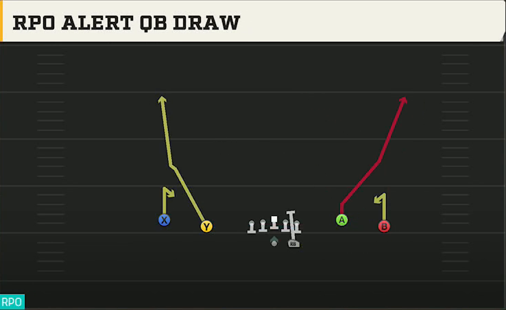 Marshall Offense Gun Spread Y-Flex RPO Alert QB Draw play diagram