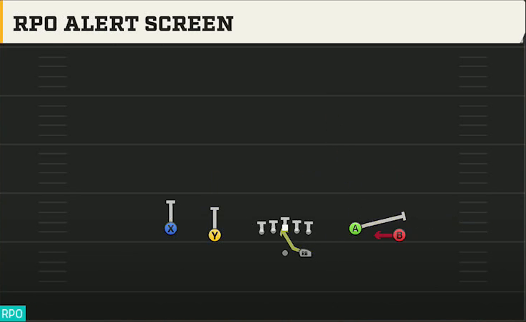 Pro Style (Alternate Offense) Gun Spread Y-Flex RPO Alert Screen play diagram