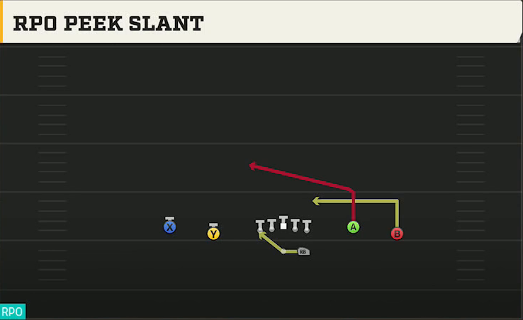 Marshall Offense Gun Spread Y-Flex RPO Peek Slant play diagram