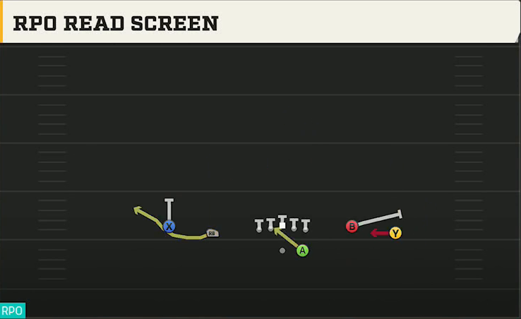 Nebraska Offense Gun Spread Y-Flex RPO Read Screen play diagram