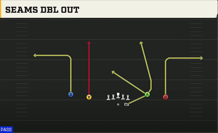 Notre Dame Offense Gun Spread Y-Flex Seams Dbl In play diagram