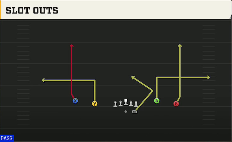 North Texas Offense Gun Spread Y-Flex Slot Outs play diagram