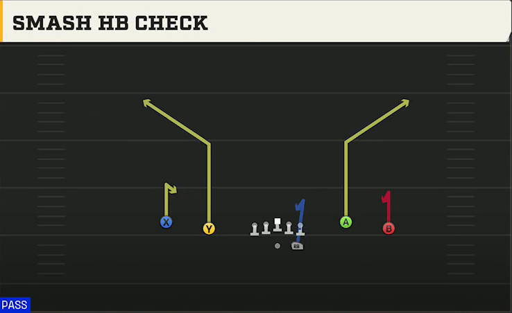 Marshall Offense Gun Spread Y-Flex Smash HB Check play diagram