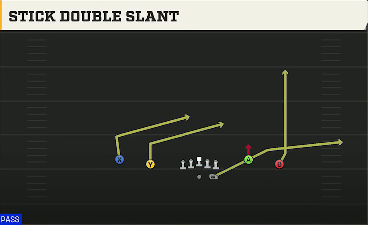 North Texas Offense Gun Spread Y-Flex Stick Double Slant play diagram