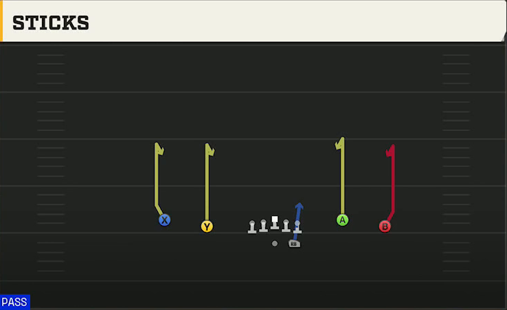 Florida Atlantic Offense Gun Spread Y-Flex Sticks play diagram