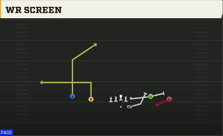 Bowling Green Offense Gun Spread Y-Flex WR Screen play diagram