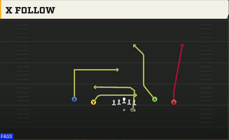 North Texas Offense Gun Spread Y-Flex X Follow play diagram