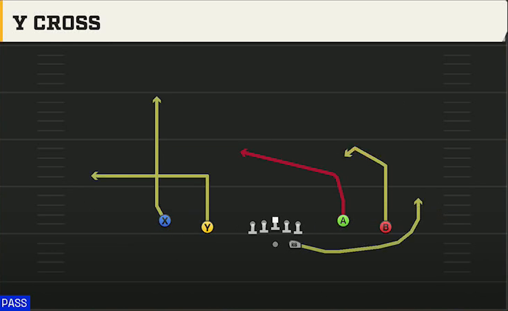 Marshall Offense Gun Spread Y-Flex Y Cross play diagram