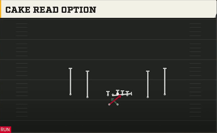Spread (Alternate Offense) Gun Spread HB Wk Cake Read Option play diagram