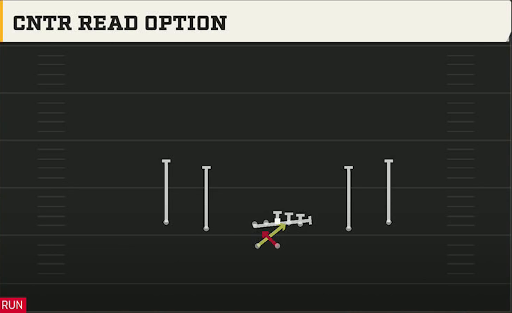 Stanford Offense Gun Spread HB Wk Cntr Read Option play diagram