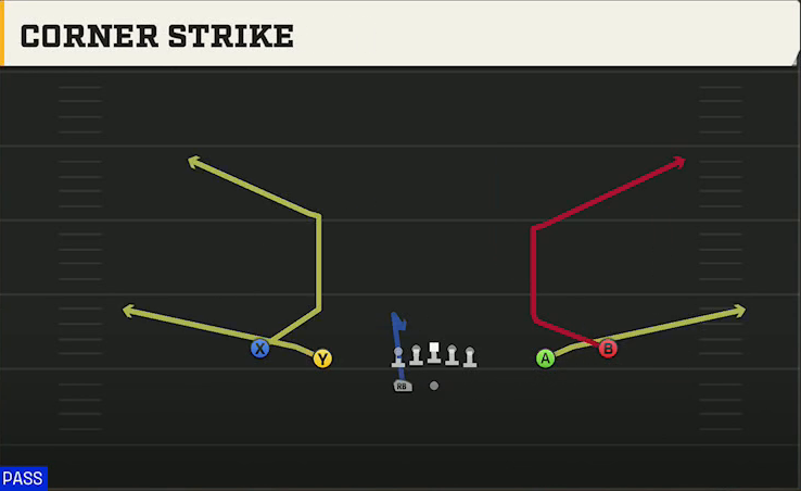 Spread (Alternate Offense) Gun Spread HB Wk Corner Strike play diagram