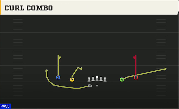 Baylor Offense Gun Spread Y-Slot Wk Curl Combo play diagram