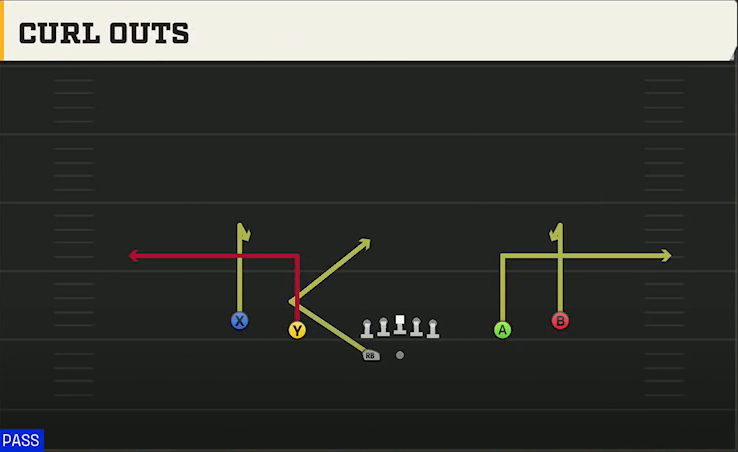 Virginia Offense Gun Spread HB Wk Curl Outs play diagram