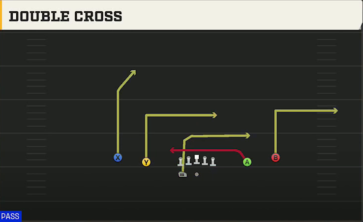 USF Offense Gun Spread Y-Slot Wk Double Cross play diagram