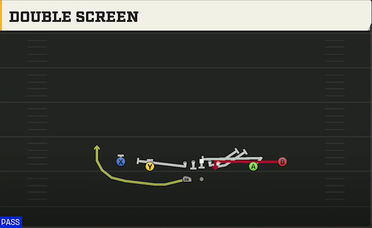 Stanford Offense Gun Spread HB Wk Double Screen play diagram