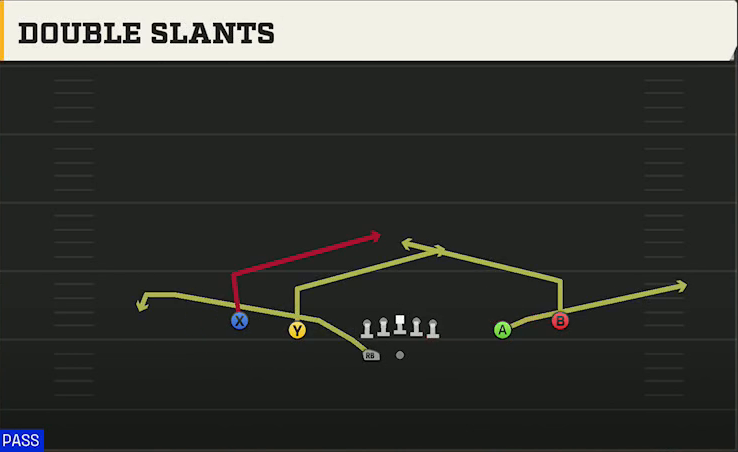 Baylor Offense Gun Spread Y-Slot Wk Double Slants play diagram