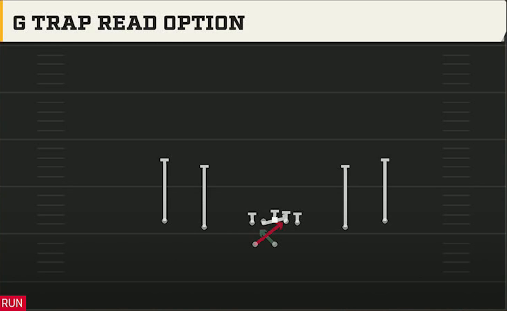 Spread Option (Alternate Offense) Gun Spread HB Wk G Trap Read Option play diagram