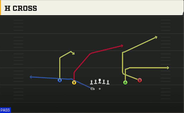 Hawaii Offense Gun Spread HB Wk H Cross play diagram