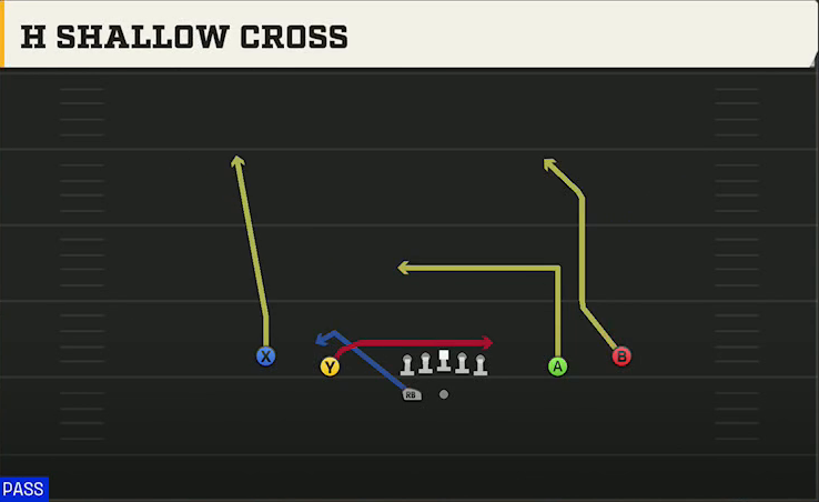 Texas Tech Offense Gun Spread HB Wk H Shallow Cross play diagram
