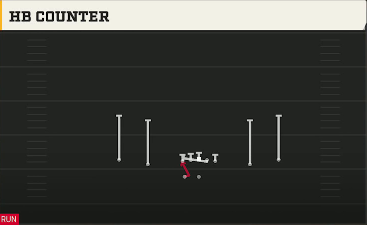 Texas Tech Offense Gun Spread HB Wk HB Counter play diagram