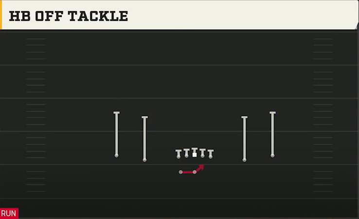 Ohio State Offense Gun Spread Y-Slot Wk HB Off Tackle play diagram