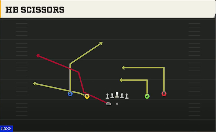 Virginia Offense Gun Spread HB Wk HB Scissors play diagram