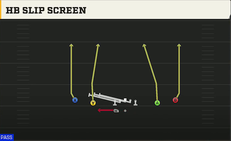 Spread (Alternate Offense) Gun Spread HB Wk HB Slip Screen play diagram