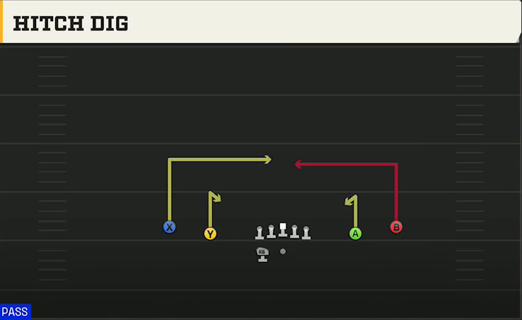 Stanford Offense Gun Spread HB Wk Hitch Dig play diagram