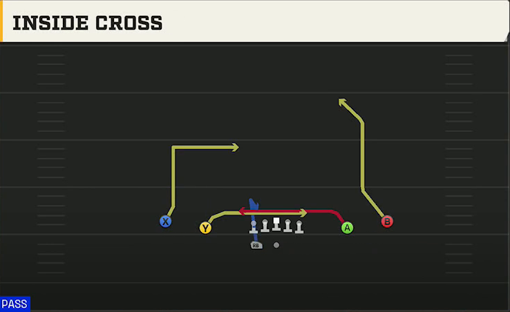Hawaii Offense Gun Spread HB Wk Inside Cross play diagram