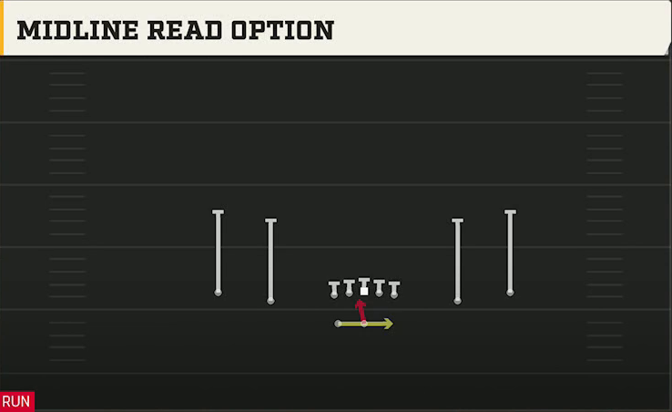 Spread Option (Alternate Offense) Gun Spread HB Wk Midline Read Option play diagram