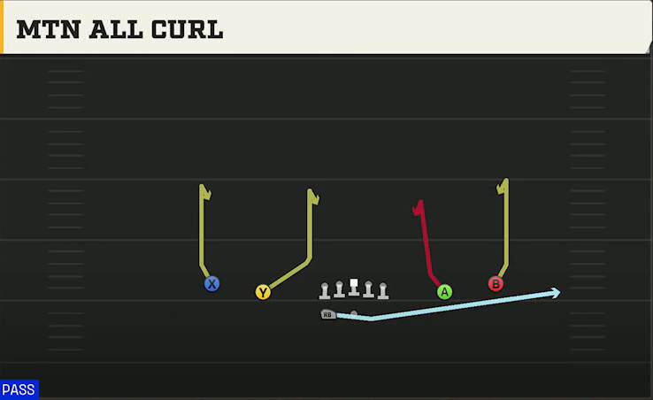 Texas Tech Offense Gun Spread HB Wk Mtn All Curl play diagram