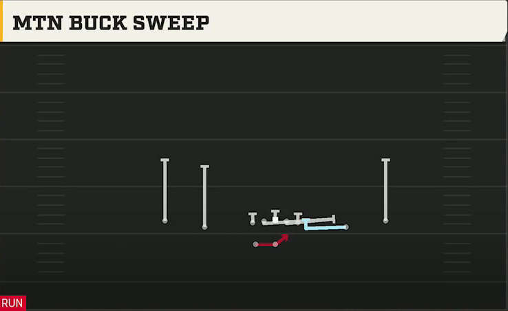 UTSA Offense Gun Spread HB Wk Mtn Buck Sweep play diagram