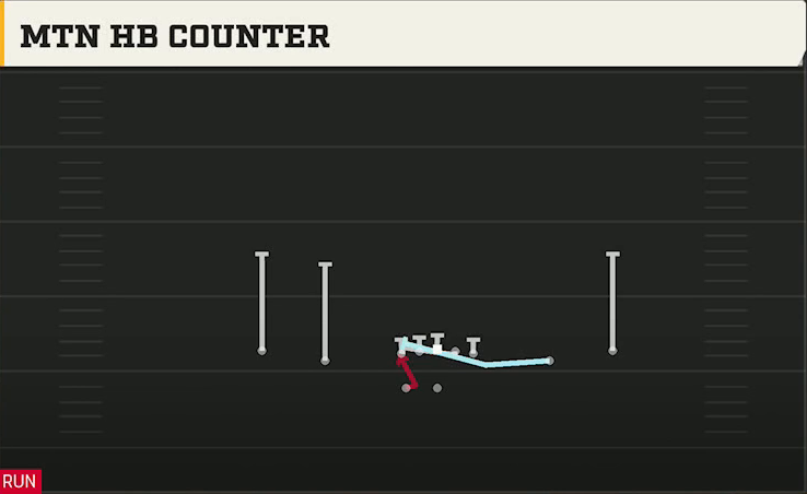 Florida Offense Gun Spread Y-Slot Wk Mtn HB Counter play diagram
