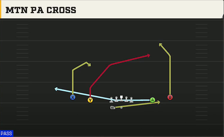 Utah Offense Gun Spread HB Wk Mtn PA Cross play diagram
