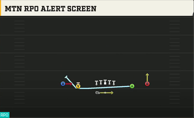 Ball State Offense Gun Spread HB Wk Mtn RPO Alert Screen play diagram