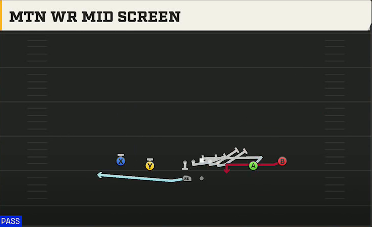 Marshall Offense Gun Spread HB Wk Mtn WR Mid Screen play diagram