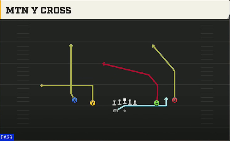 Texas Tech Offense Gun Spread HB Wk Mtn Y Cross play diagram